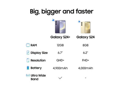 Samsung Galaxy S24 (128GB 5G)